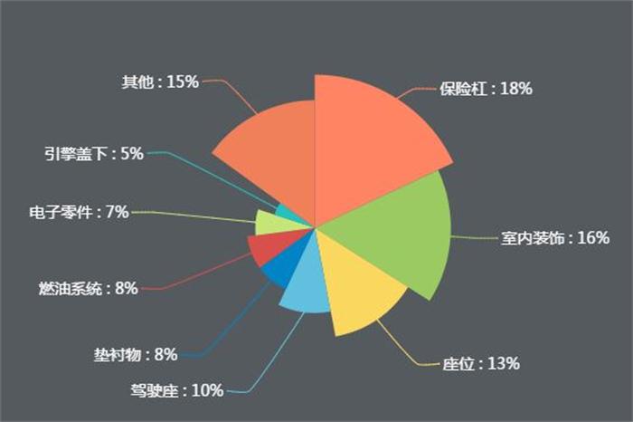 新能源公交車(chē)逐漸實(shí)現(xiàn)全覆蓋，引爆改性塑料萬(wàn)億市場(chǎng)！